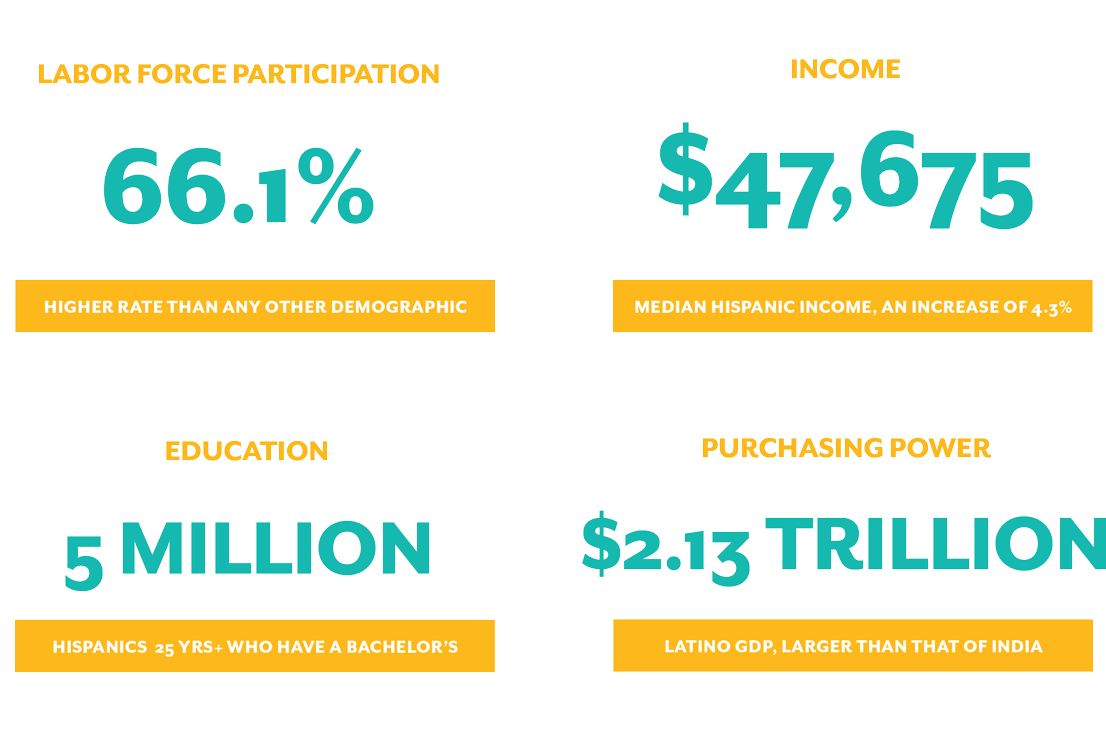 four-stats - NAHREP