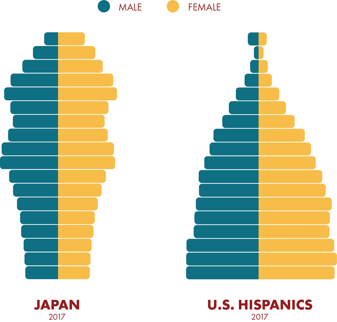 13 Population Pyramid Japan Nahrep